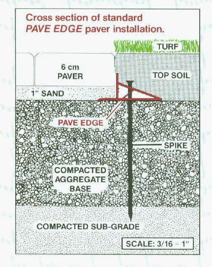 Pave Edge Restraint System - Fairbanks Materials Inc.